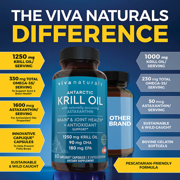 Krill Oil, Caplique®️
