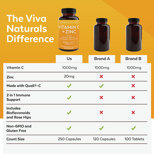 Vitamin C with Zinc