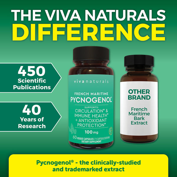 Pycnogenol