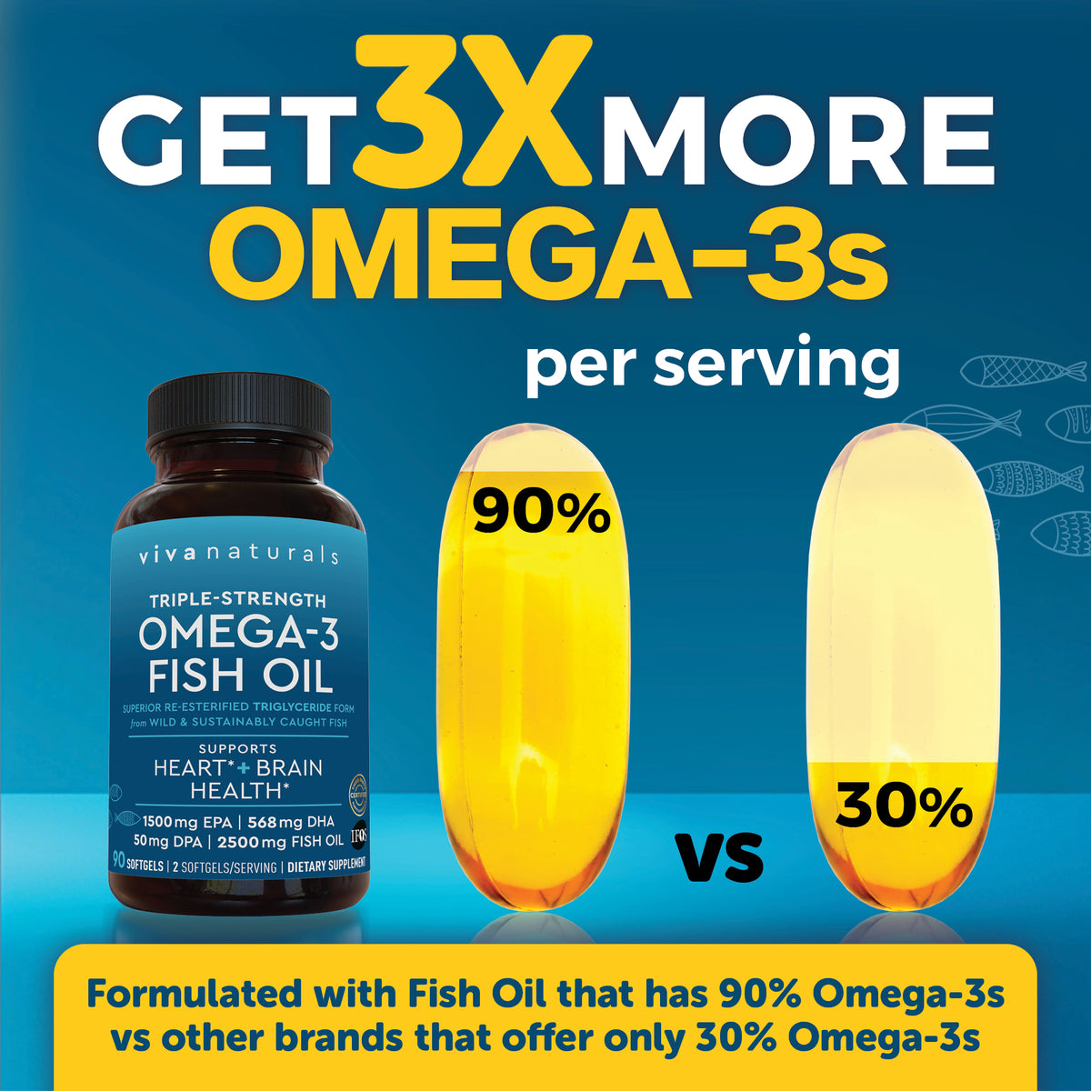 Viva Naturals Triple Strength Omega 3 Fish Oil Viva Naturals Triple-Strength Fish Oil Omega 3 Supplement