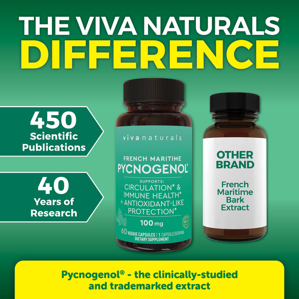 Pycnogenol